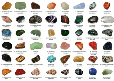 Драгоценные и полудрагоценные камни: виды и свойства - Портал Продуктов  Группы РСС