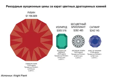 Драгоценные камни голубого цвета