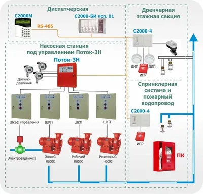 Автоматическое водяное пожаротушение Москве,установка и монтаж недорого