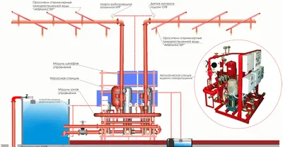 Статья | Спринклерная и дренчерная система пожаротушения | Пожарная  безопасность ООО Евросервис