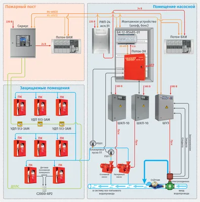 Дренчерная система пожаротушения, монтаж, проектирование, цена