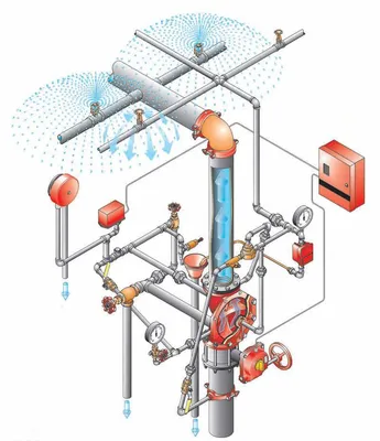 Шкафы управления для пожаротушения : Шкафы управления для насосов  спринклерной и дренчерной систем пожаротушения