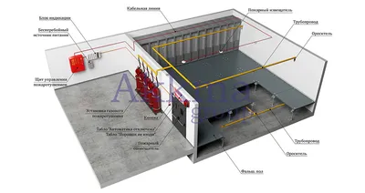Система пожарной автоматики