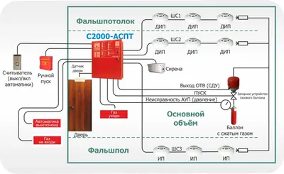 Дренчерные оросители производства Пожнефтехим для эффективных  противопожарных водяных завес большой высоты