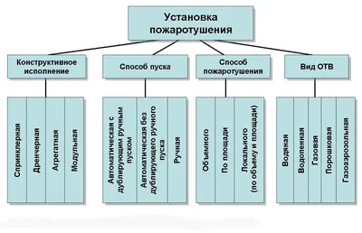 Насосная станция водяного пожаротушения на основе ШАУПН-2М (схема 1) | ГК  \"ЭФЕС\"