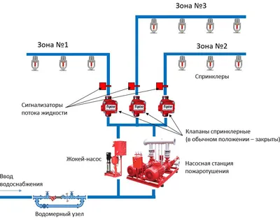 Принципиальная схема насосной станции пожаротушения, что нужно знать