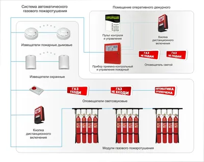 Спринклерная и дренчерная системы пожаротушения: отличия | ТОП-Трейд 🔥 |  tt-snab.ru | Дзен