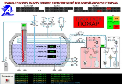 Мифы о спринклерной системе | Trust Engineering