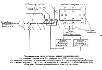 ТУМАН… СОВРЕМЕННАЯ ТЕХНОЛОГИЯ ТУШЕНИЯ ПОЖАРА