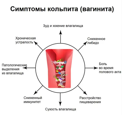 Нутрициология / Ароматерапия