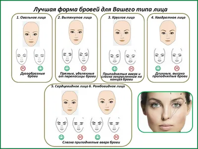 Форма бровей - как подобрать под себя идеальные брови