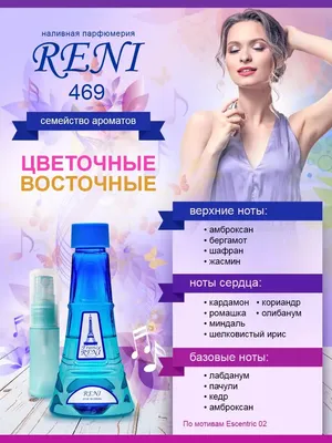 Меню интернет-магазина Reni Parfum