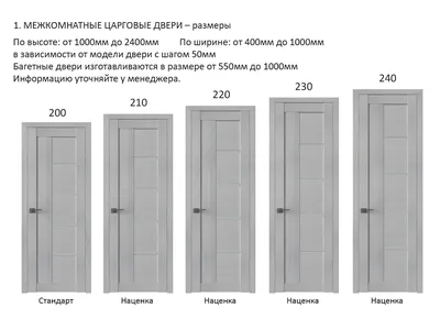 PROFIL DOORS Иваново - фирменный салон фабрики