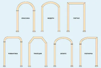 Межкомнатные арки особенности в Иркутске
