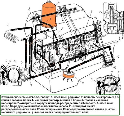 Двигатель ГАЗ-53 — купить в Красноярске. Состояние: Б/у. Двигатель и  элементы двигателя на интернет-аукционе Au.ru