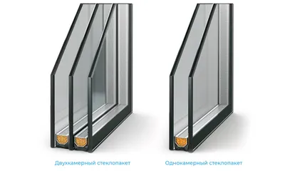 Двухкамерный и однокамерный стеклопакет - в чем разница? - «Окна Лик»