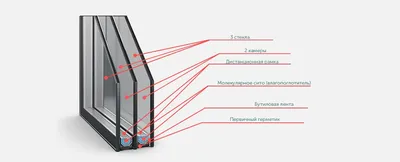 Купить двухкамерный стеклопакет ударостойкий 4-10-4-10-4А2 в Москве от  компании-производителя Бизнес-М