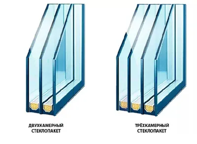 Однокамерные стеклопакеты стоимость | Евростиль-сервис