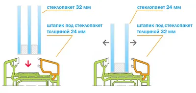 Двухкамерный стеклопакет (Энергосберегающий) (id 108867856)