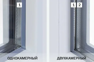 Стеклопакет теплосберегающий двухкамерный 40 мм 6-14Ar-4-12Ar-4И с  шумозащитой | характеристики, свойства