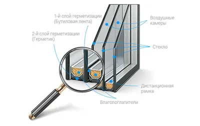 Структурное остекление с двухкамерным стеклопакетом » Фасады и Конструкции  из алюминиевого профиля