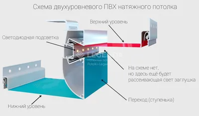 Фотографии двухуровневых натяжных потолков. Различные конструкции. Идеи  дизайна. Цены можно посмотреть на нашем сайте.