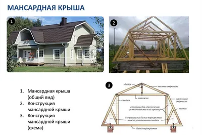 Двускатная крыша для дома из газоблоков - блог компании ИндивиДом