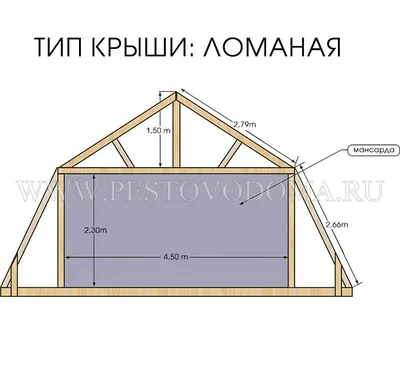 Баня 6 на 8 с мансардой и террасой 3х6 со стороны крыши | проект №314-6x8-2