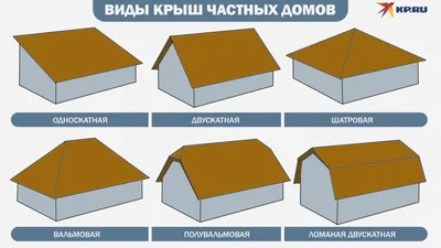 Как построить крышу дома своими руками в 2024 году: пошаговая инструкция,  как правильно сделать односкатную, двухскатную, четырехскатную (вальмовую),  ломаную (мансардную), теплую крышу частного дома своими руками, цены,  варианты, фото
