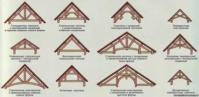 Двускатная крыша своими руками - Строительство - Строим быстро