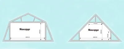Стропильная система двухскатной крыши - устройство, крепление , схема
