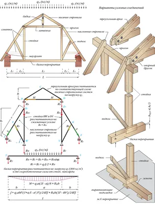 Как построить двускатную крышу частного дома | BildSmart Построй Дом С Умом