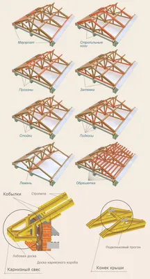 Ломаная крыша - как сделать своими руками: схема, фото, инструкция