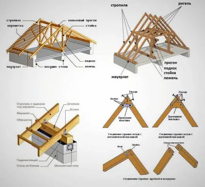 Стропильная система двухскатной крыши своими руками: пошаговая инструкция  по монтажу и установке стропил для крыши с мансардой