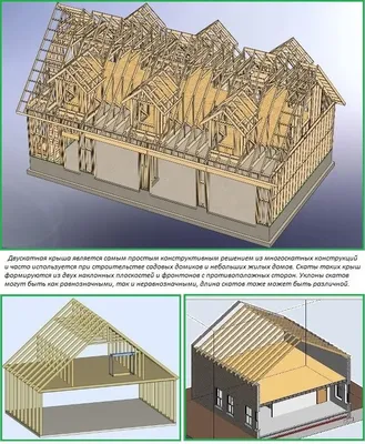 Как сделать крышу в частном доме своими руками - Недвижимость - Журнал  Домклик