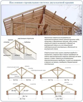 Способы завязывания фронтона двухскатной крыши: пошаговая простая  инструкция, как сделать фронтон стропильной системы своими руками
