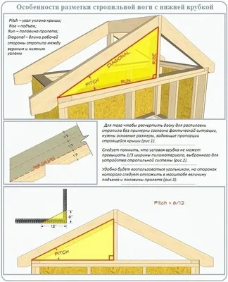 💪 ДВУСКАТНАЯ КРЫША СВОИМИ РУКАМИ - ( за 9 ДНЕЙ ) | БЮДЖЕТНЫЙ ВАРИАНТ | Дзен