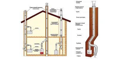 Воздуховоды и дымоходы в кирпичном доме. | Строительная компания  «Найс-Хоум» | Строительство домов и коттеджей под ключ