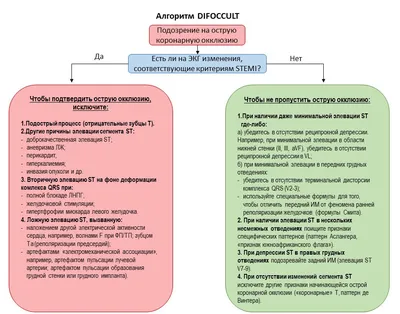 Amirmed.kg - #ЭКГ мониторирование относится к информативным и наиболее  распространенным методам обследования больных с заболеваниями сердца. ⠀  Профессиональный анализ данных электрокардиограммы позволяет получить  информацию для оценки функционального ...