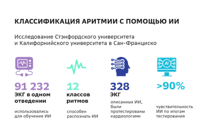 Острый инфаркт миокарда нижней стенки левого желудочка с подъемом сегмента  ST с переходом на правый желудочек / Статья на сайте Волынской больницы от  4 декабря 2021 г.