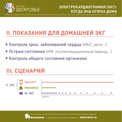 ЭКГ на дому | Медицинский центр Здоровый ребенок