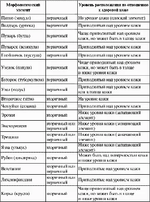 Лечение атопического дерматита в СПб - цены на услуги, отзывы