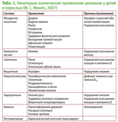 Дерматологические проявления вирусных инфекций. Часть 2