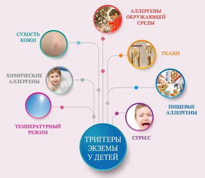 Экзема - симптомы и способы лечения в EMC