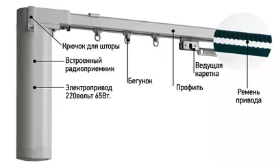 Электрокарниз для штор АМК50 (раздвижной) — купить по низкой цене на Яндекс  Маркете