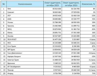 Отзывы об «Отделение почтовой связи № 629007», Ямало-Ненецкий автономный  округ, Салехард, улица Свердлова, 41 — Яндекс Карты