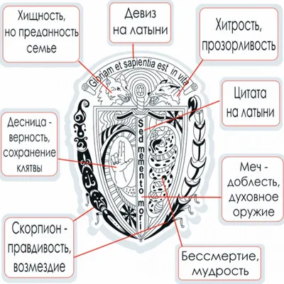 Фотоотчет «Герб семьи» (10 фото). Воспитателям детских садов, школьным  учителям и педагогам - Маам.ру