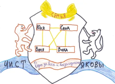 Детский рисунок герб семьи - 62 фото
