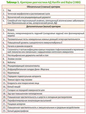 Насколько опасна Staphylococcus epidermidis для грудного ребенка?» — Яндекс  Кью