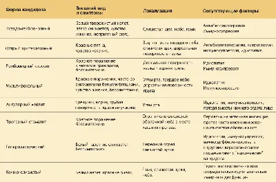 БЕЛЫЕ\" ПОРАЖЕНИЯ СЛИЗИСТОЙ ОБОЛОЧКИ ПОЛОСТИ РТА: ДИАГНОСТИКА, КЛИНИКА,  ЛЕЧЕНИЕ – тема научной статьи по клинической медицине читайте бесплатно  текст научно-исследовательской работы в электронной библиотеке КиберЛенинка